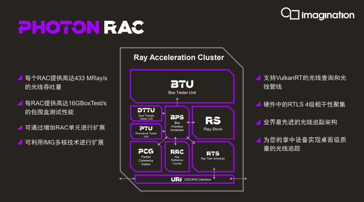 Imagination推出IMG CXT图形处理器：手机或将实现硬件光线追踪-第7张图片-科技快讯