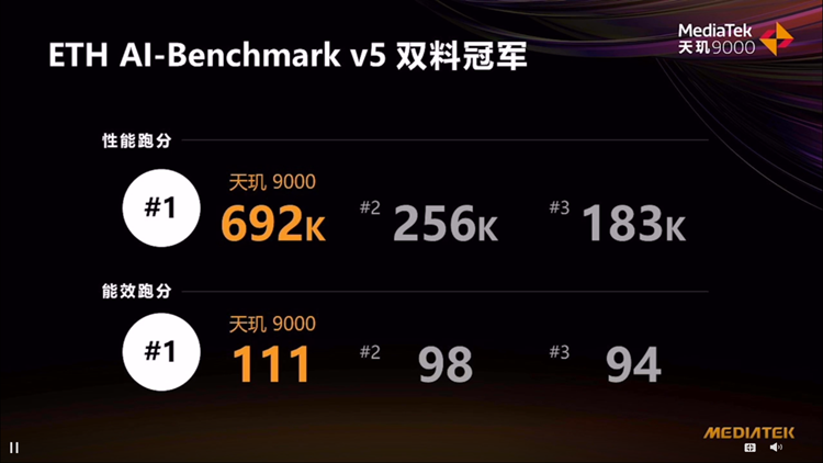 联发科发布天玑9000移动平台：剑指旗舰市场，多款手机将搭载-第6张图片-科技快讯
