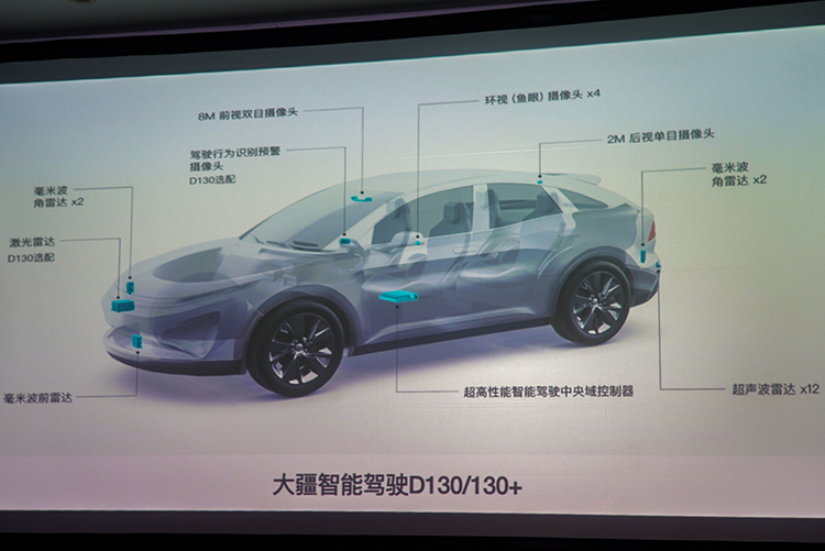 2021上海车展丨大疆车载带来智能驾驶解决方案 量产车型今年落地-第3张图片-科技快讯