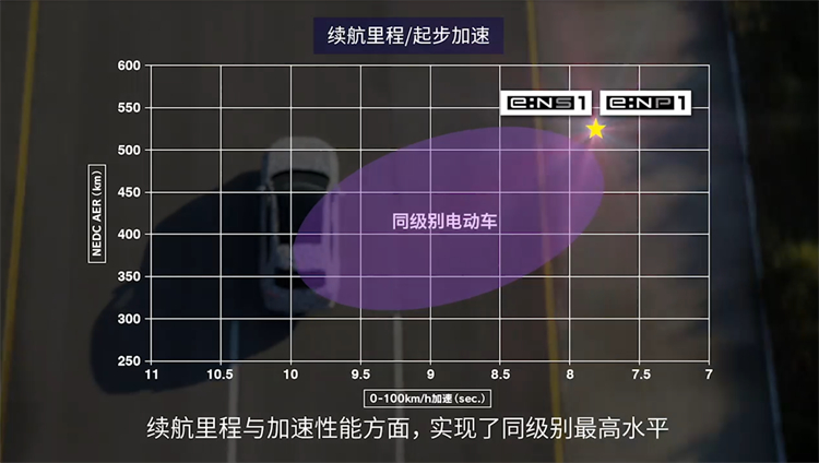 新规划 新章程|Honda中国电动化战略发布会-第21张图片-科技快讯