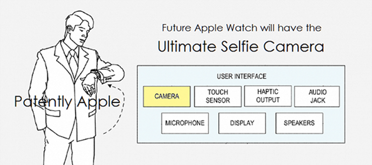 给AppleWatch背面装上摄像头？苹果最新专利曝光-第3张图片-科技快讯