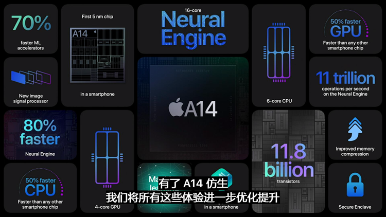重回经典外观，迎接5G时代：苹果发布iPhone 12系列手机-第6张图片-科技快讯