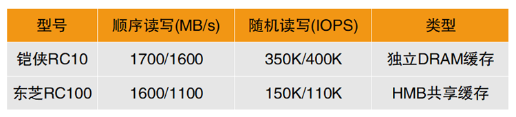 NVMe固态硬盘新玩法：移动硬盘比内置硬盘还要快！-第6张图片-科技快讯