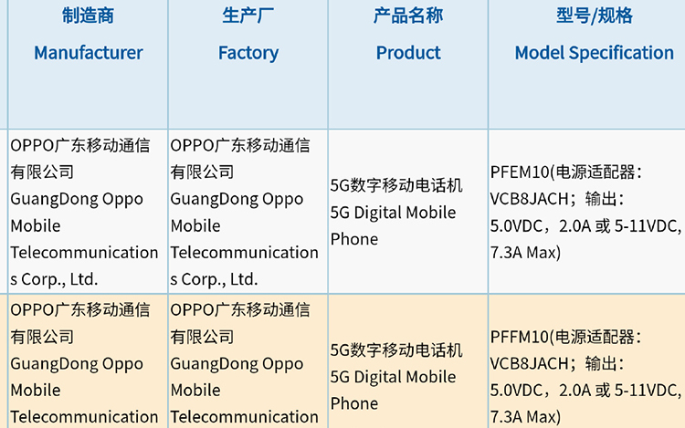 疑似OPPO Find X5系列入网 80W快充有望首发天玑9000-第1张图片-科技快讯