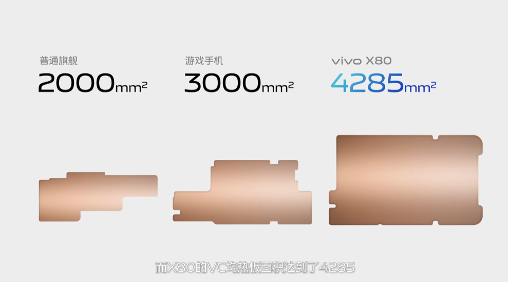 vivo X80系列旗舰手机发布，双芯加持，要成为微光手机"夜视仪"   -第3张图片-科技快讯