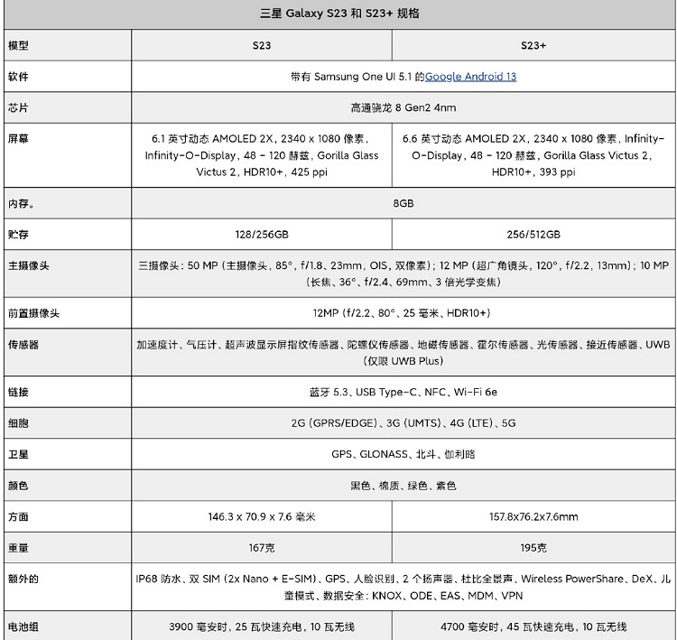 三星Galaxy S23系列将搭载骁龙8 Gen 2 for Galaxy芯片，宣传海报提前曝光-第3张图片-科技快讯