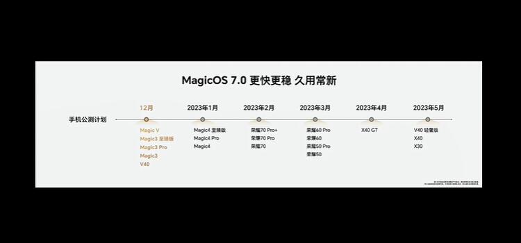 荣耀MagicOS 7.0正式发布 以人为中心提供全场景智慧生态-第8张图片-科技快讯