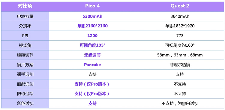 Pico 4 VR有望9月亮相 或加入运动环配件实现动作捕捉功能-第4张图片-科技快讯