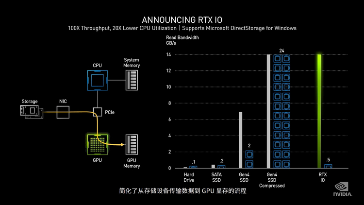 2倍性能、1.9倍能效比，NVIDIA发布RTX 30系列GPU-第6张图片-科技快讯
