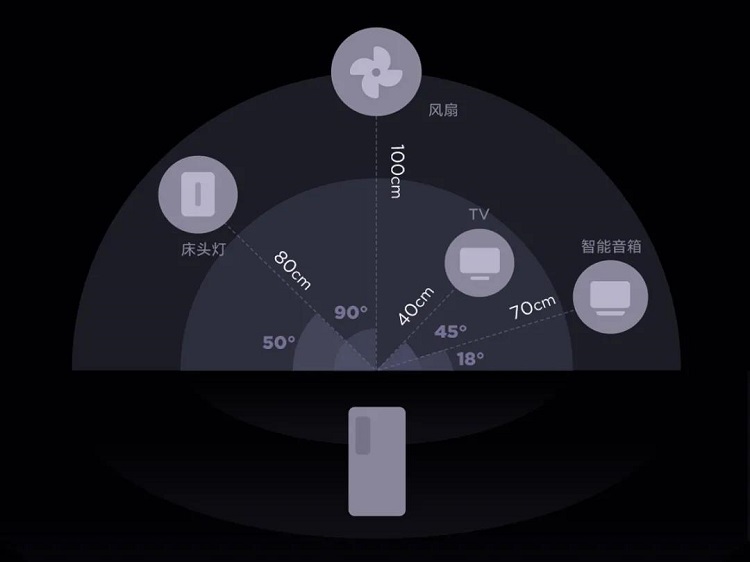 小米MIX4搭载的UWB技术是什么？为何它可能会颠覆智能家居行业？-第4张图片-科技快讯