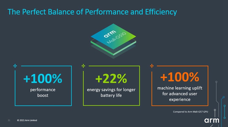 ARM公布新一代CPU与GPU：基于ARMv9架构，性能大幅提升-第2张图片-科技快讯