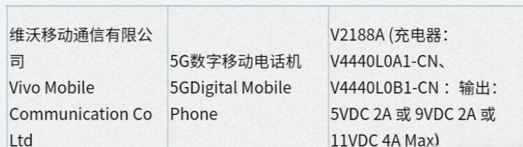 vivo新款中低端手机完成入网申请 支持44W充电内置5880mAh大电池-第3张图片-科技快讯