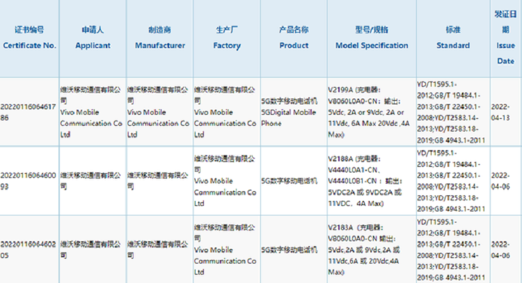 vivo S15系列疑似通过3C认证，支持80W快充，或采用两种芯片-第1张图片-科技快讯