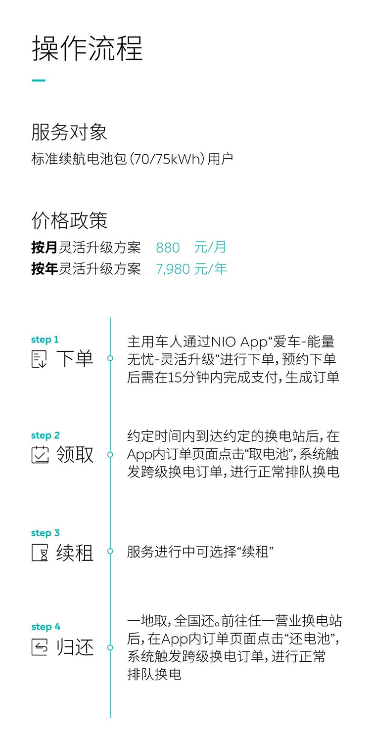 蔚来开放电池灵活升级服务 每月费用880元-第2张图片-科技快讯