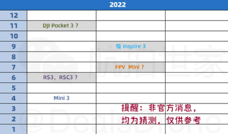 大疆Mavic 3s无人机或在研发中 强化长焦副摄提升续航表现-第2张图片-科技快讯