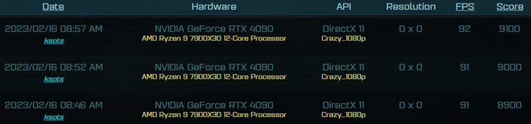 AMD 锐龙9 7900X3D跑分出炉：搭载RTX 4090显卡，平均9000分-第2张图片-科技快讯
