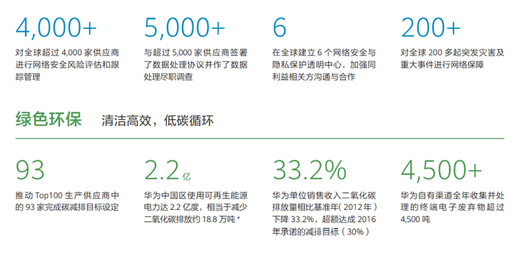 环保只有苹果不送充电器？微软、华为、阿里等企业还有这些环保措施-第7张图片-科技快讯