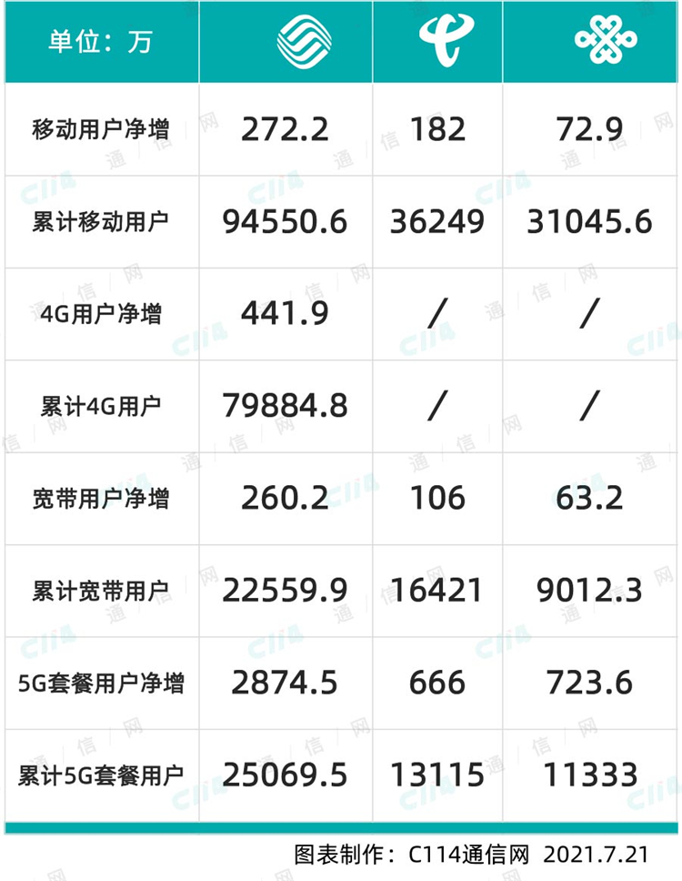华为P50 Pro不支持5G，这对你很重要吗？-第6张图片-科技快讯