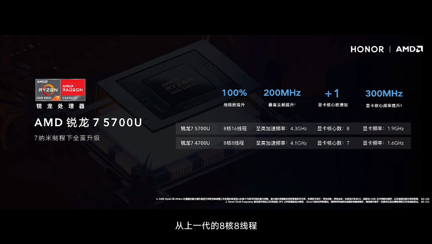 荣耀MagicBook锐龙版发布，搭载锐龙5000系列处理器，4199元起-第4张图片-科技快讯