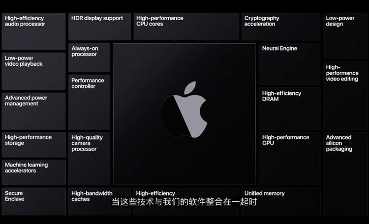 微软艰难推进的大一统，苹果可以轻松完成-第2张图片-科技快讯