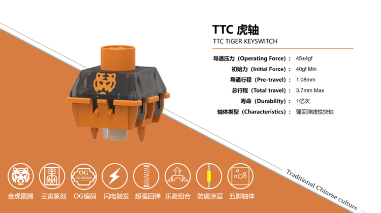 TTC推出"虎轴"：寿命可达1亿次-第1张图片-科技快讯