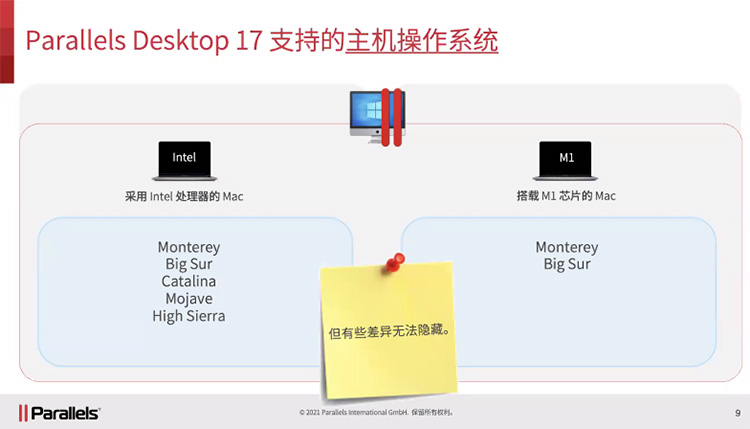 Parallels Desktop 17正式亮相：适配新系统、升级双架构-第5张图片-科技快讯