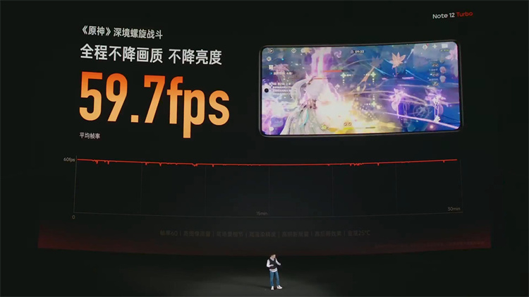 Redmi Note 12 Turbo首发价1999元起，哈利&middot;波特首款联名手机同发！-第4张图片-科技快讯