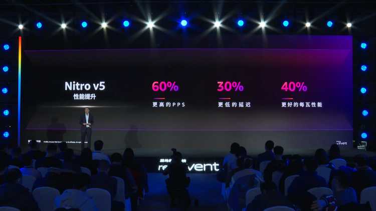 亚马逊云科技召开2022 re:Invent 推出多款自研芯片与服务-第2张图片-科技快讯