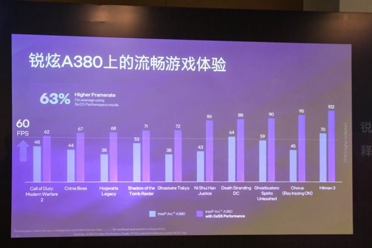 锐炫Arc显卡发展趋势：发力内容创作，XeSS生态更完善-第4张图片-科技快讯
