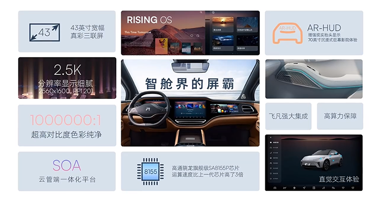 上汽飞凡R7正式上市：共4款车型 补贴后售价28.99万元起-第5张图片-科技快讯