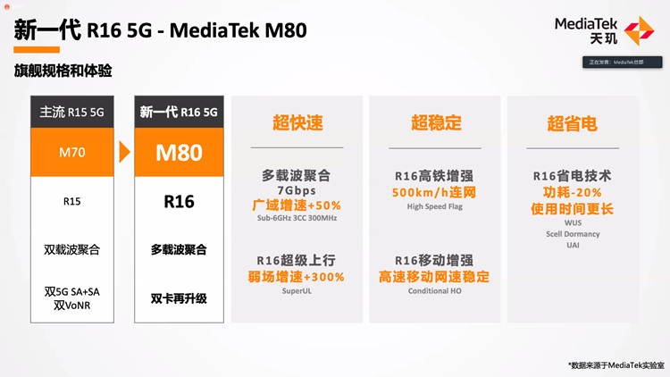 联发科举办媒体沟通会：详细介绍5G通信，引领移动平台体验升级-第3张图片-科技快讯
