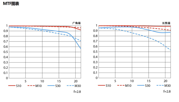 尼康Z卡口双长焦镜头同发 焦距、放大倍率均有惊喜-第4张图片-科技快讯