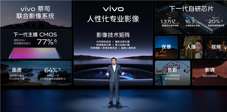 vivo召开影像战略发布会，全新自研影像芯片亮相-第1张图片-科技快讯