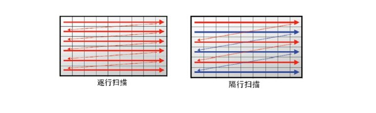 为什么说真4K 120Hz才是电视出色表现的关键-第3张图片-科技快讯