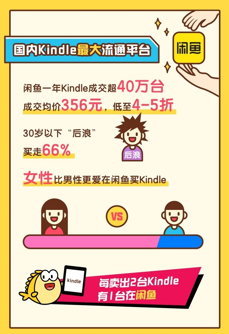 Kindle没有退出中国市场，但处境越来越尴尬了-第2张图片-科技快讯