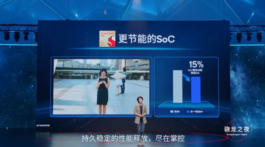 骁龙8+移动平台发布，功耗降低30%，同时发布新一代骁龙7平台-第4张图片-科技快讯
