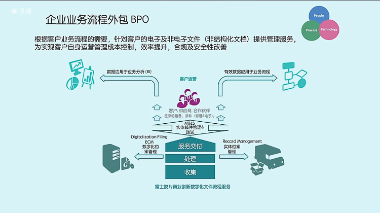 富士胶片商业创新解决方案与服务助力企业加速数字化转型-第3张图片-科技快讯