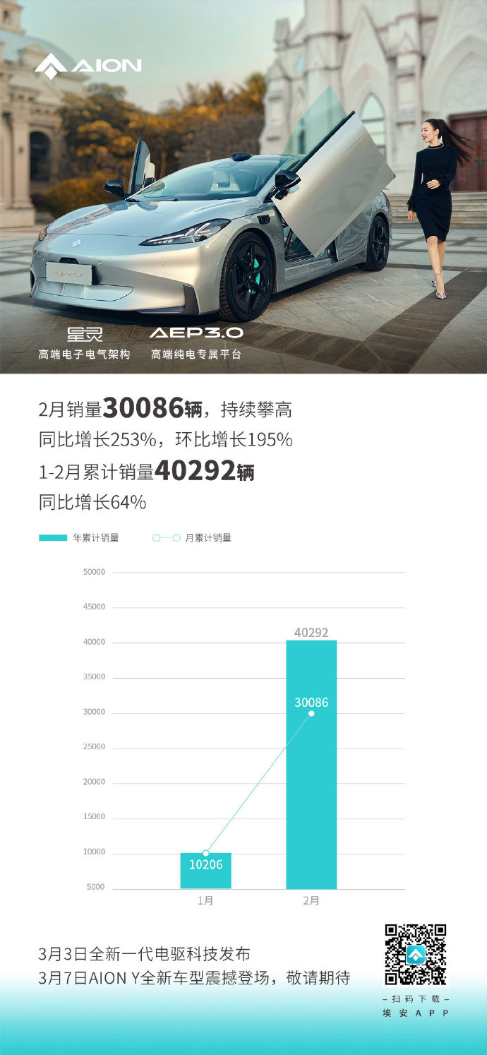 涨声一片！2月新能源"开门红"，都是哪些车型在支撑？-第14张图片-科技快讯