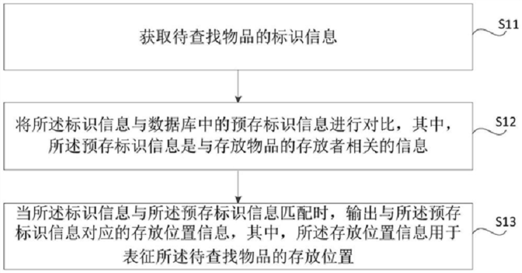 紧跟苹果步伐，小米"AirTag"专利曝光，用于追踪和查找物品-第3张图片-科技快讯