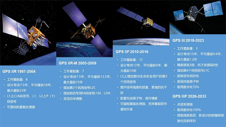 首批北斗认证手机出炉之时 来盘点下全球各大卫星导航系统-第3张图片-科技快讯