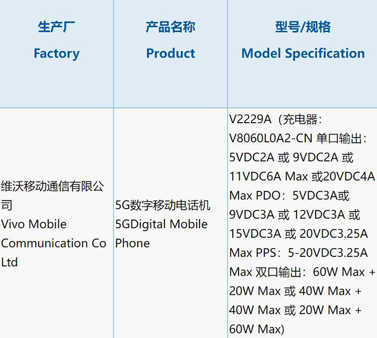 vivo X Fold S或将标配80W双C口充电器 搭载骁龙8+拥有大红素皮款式-第1张图片-科技快讯