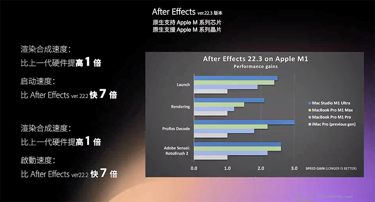 Adobe数字影音软件更新：PR新增智能语音转写，AE适配M1系列芯片-第7张图片-科技快讯