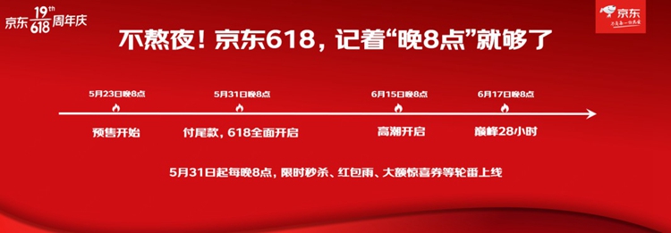 2022京东618省钱攻略：看完这篇，促销时间，活动规则，优惠玩法全知道-第2张图片-科技快讯