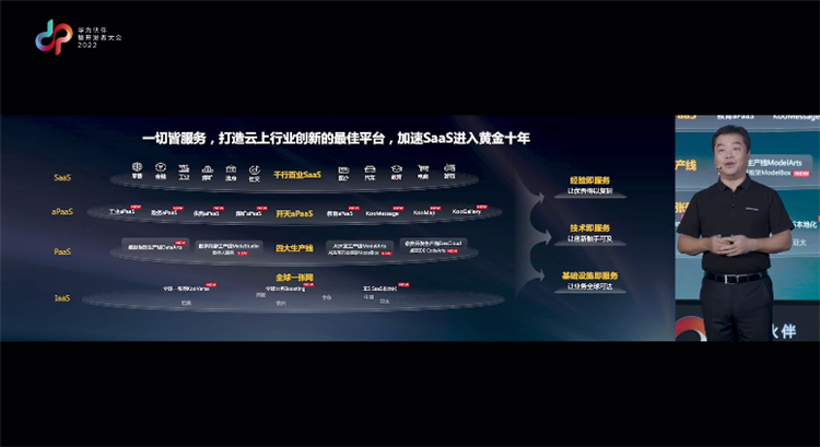携手赢未来，华为伙伴暨开发者大会2022亮点汇总-第3张图片-科技快讯