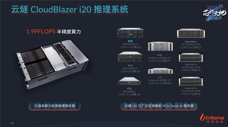坚持自主创新，燧原科技推出"云燧i20"推理加速卡-第5张图片-科技快讯