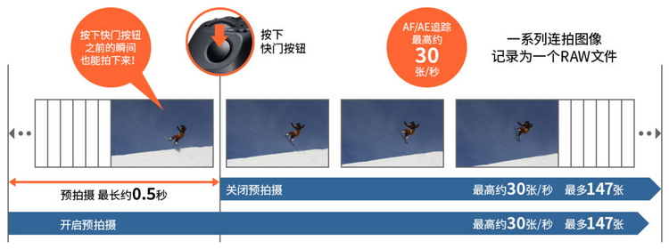 佳能扩展RF系统 发布APS-C相机EOS R7、R10-第2张图片-科技快讯