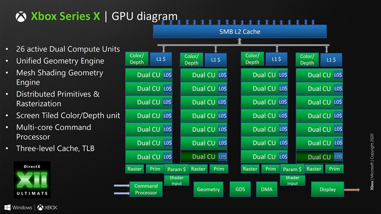 微软公布Xbox Series X细节：强化版台积电7nm，153亿个晶体管-第2张图片-科技快讯