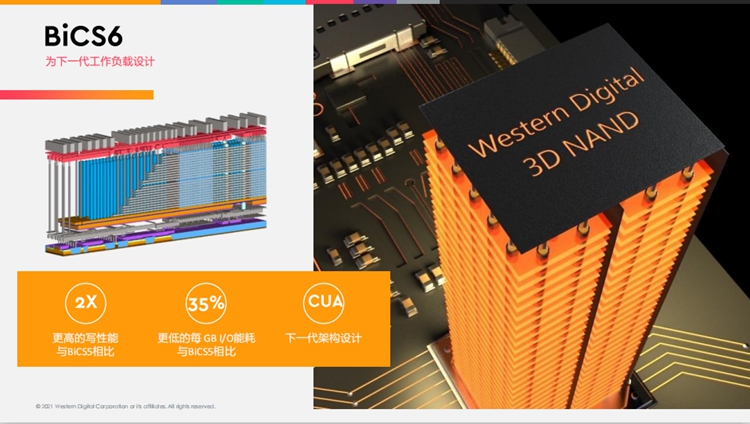 西部数据展示强大存储研发实力，联合腾讯云发布Ultrastar DC HC560 CMR HDD-第5张图片-科技快讯