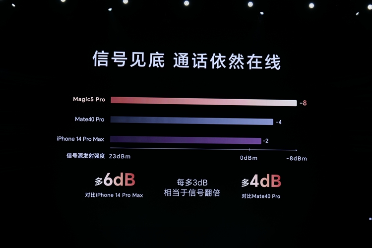 荣耀Magic5系列手机发布，全程"吊打"华为，售价3999元起-第24张图片-科技快讯