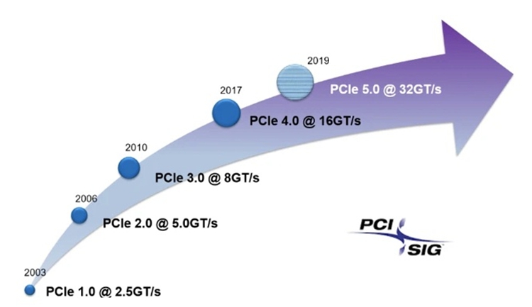 PCIe 4.0固态硬盘选哪个好？认准这个参数就对了-第2张图片-科技快讯